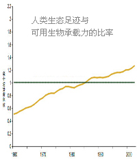 ������B���E�c����������d���ı��ʣ�1961-2003�꣩
