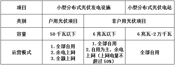 告別野蠻生長 分布式光伏要變天!