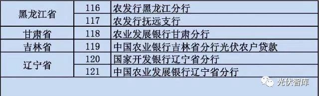從5點分析：各大銀行“光伏貸”引起的糾紛！